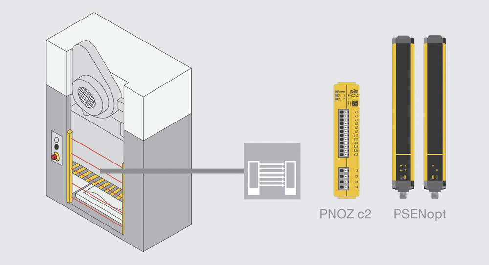 Pilz新一代经济型安全继电器——PNOZ c2